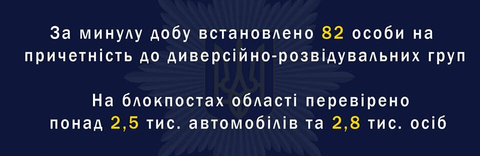 Поліцейські Дніпропетровщини прозвітували про плідні вихідні
