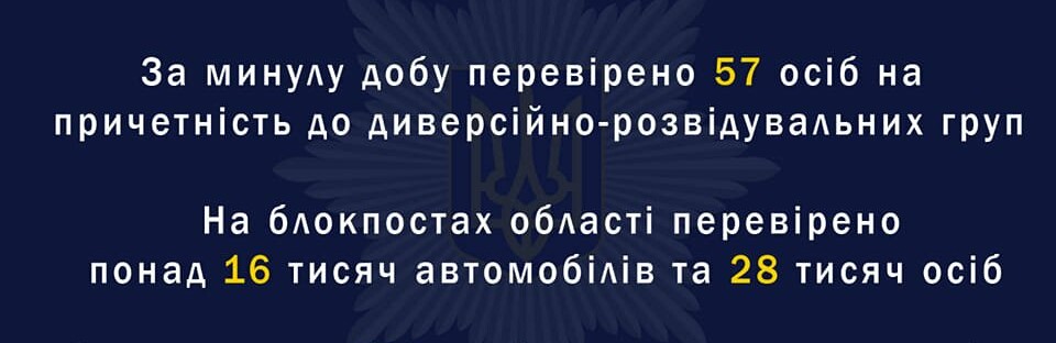 На Дніпропетровщині протягом минулої доби понад 170 осіб скоїли злочини