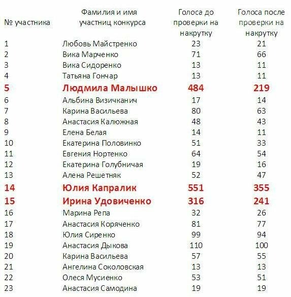Поздравляем победительниц конкурса "Мисс Лето - 2017"!, фото-1 Поздравляем победительниц конкурса "Мисс Лето - 2017"!, фото-1