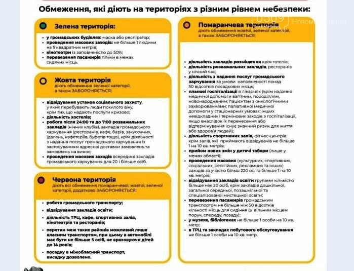 Від 05 жовтня у місті Новомосковську діятиме "ЖОВТИЙ" рівен..., фото-1 Від 05 жовтня у місті Новомосковську діятиме "ЖОВТИЙ" рівень епідемічної небезпеки, фото-1