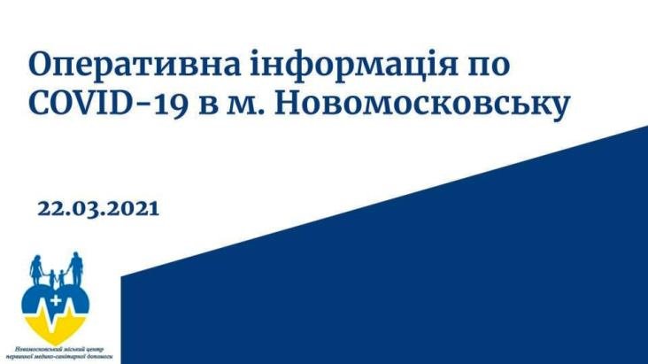 Минулої доби COVID-19 лабораторно діагностували ще у 31-го жителя Новомосковська